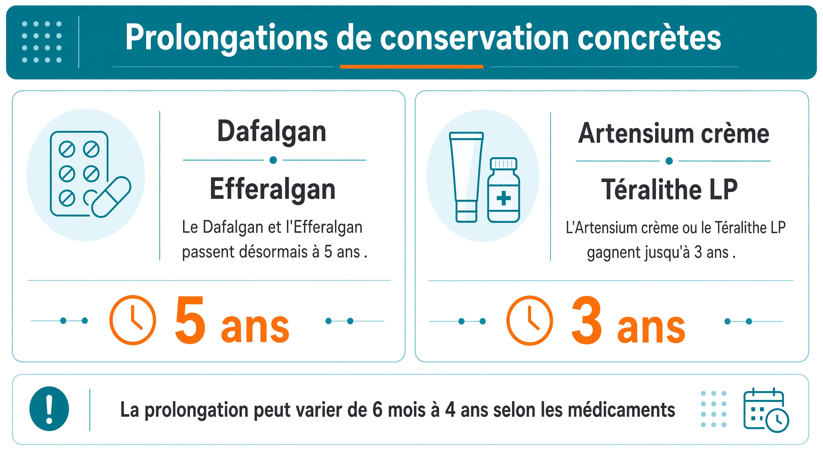 Grille de modules présentant Dafalgan et Efferalgan à 5 ans, Artensium crème et Téralithe LP jusqu'à 3 ans, avec une variation possible de 6 mois à 4 ans