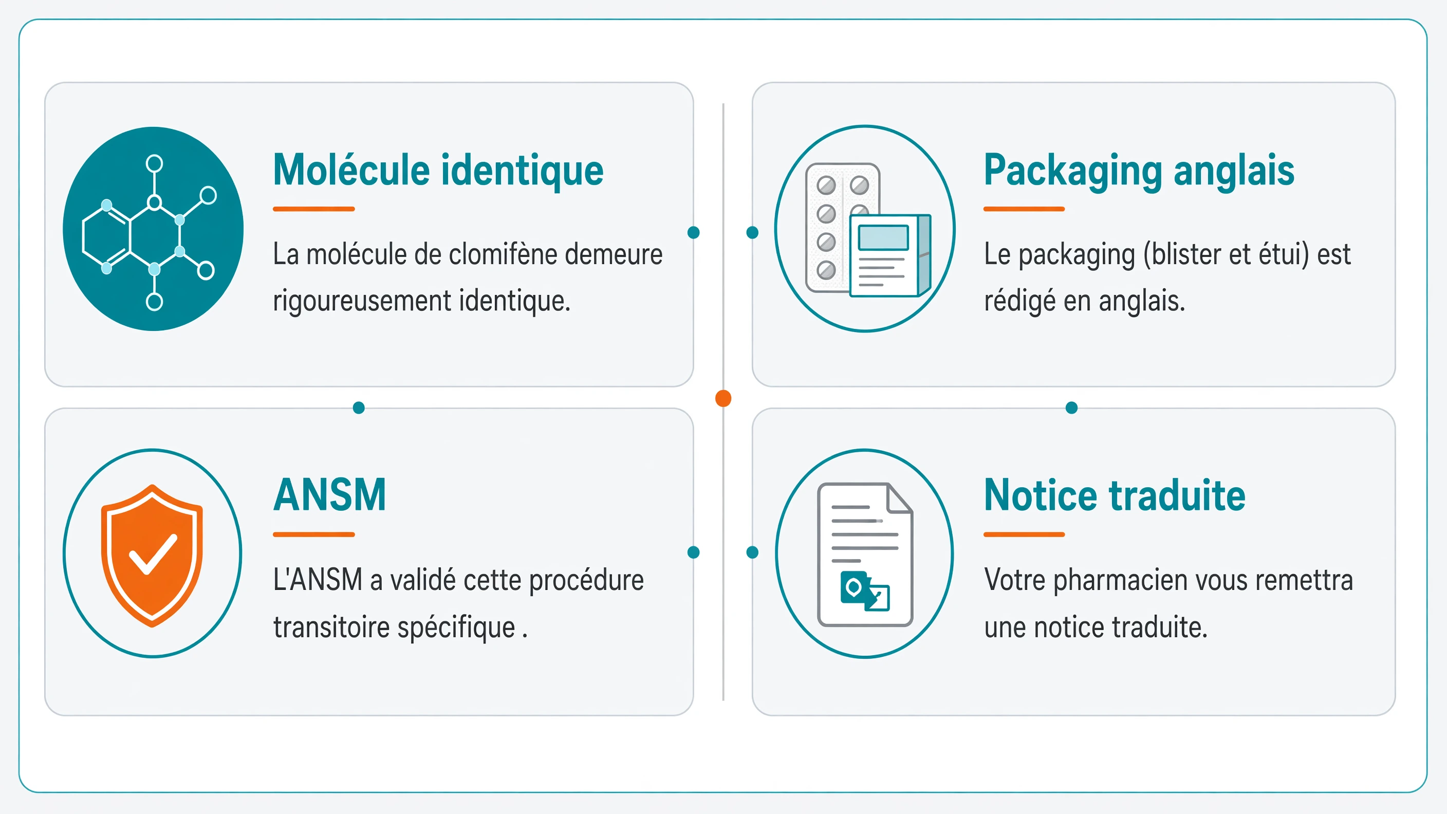 Comparaison entre composition identique du clomifène et packaging anglais avec notice traduite.