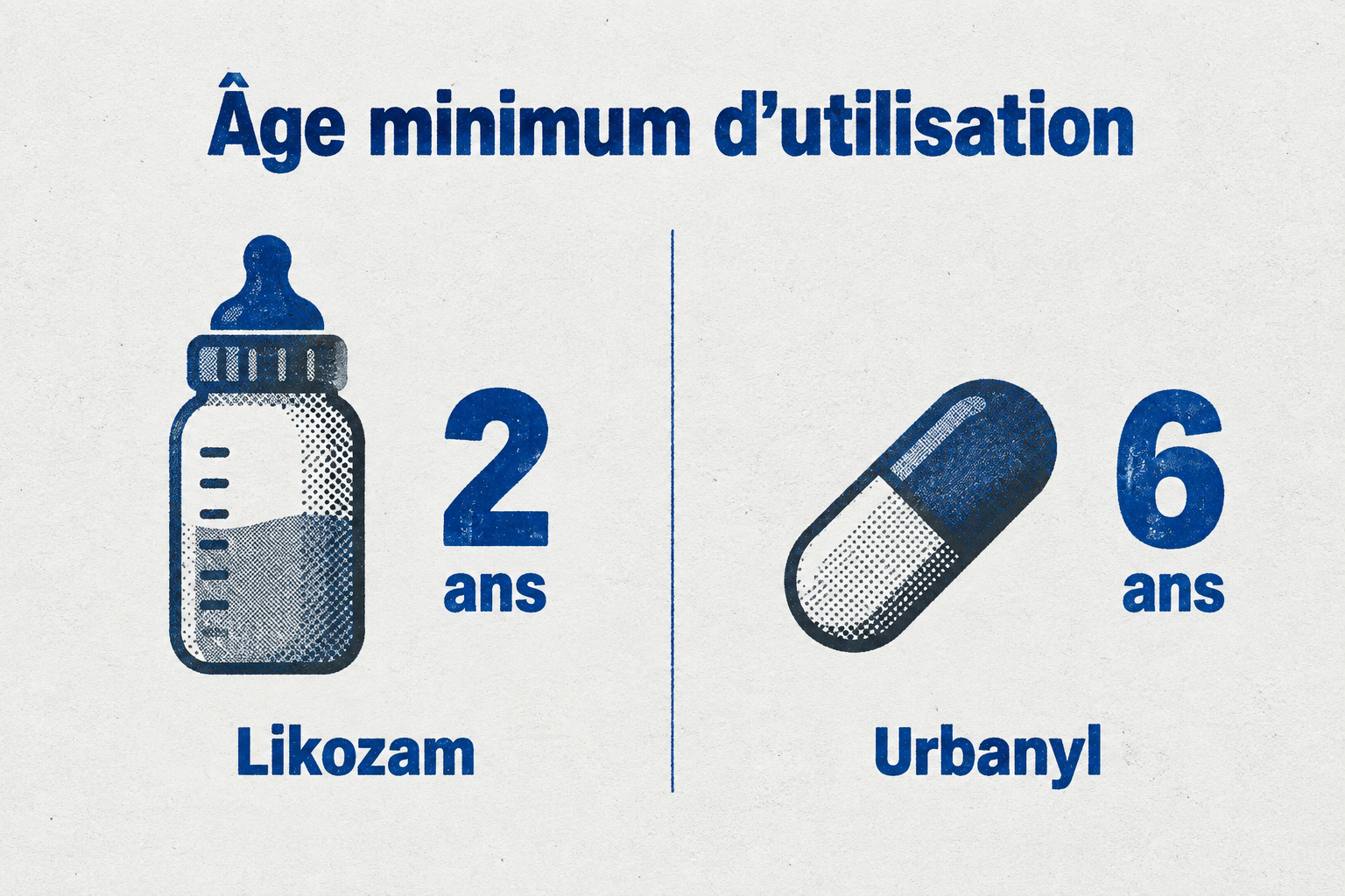Likozam est utilisable dès 2 ans tandis qu'Urbanyl est réservé aux enfants de plus de 6 ans.
