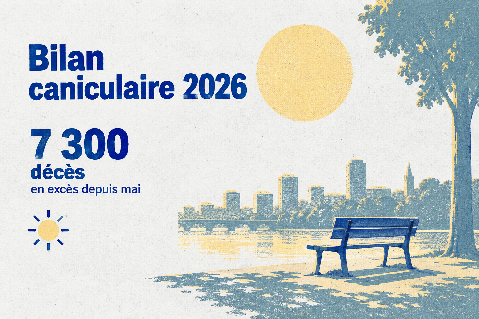 Infographie indiquant que 7 300 décès en excès ont été enregistrés depuis mai pendant l'été caniculaire 2026.