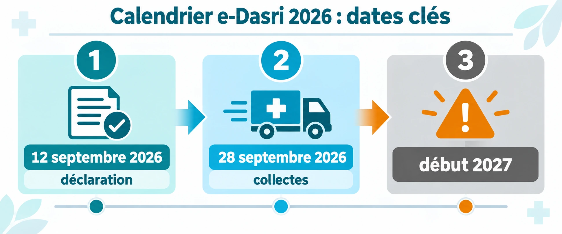 Frise des dates : déclaration impérative avant le 12 septembre 2026, collectes dès le 28 septembre 2026, report à début 2027 en cas de retard.