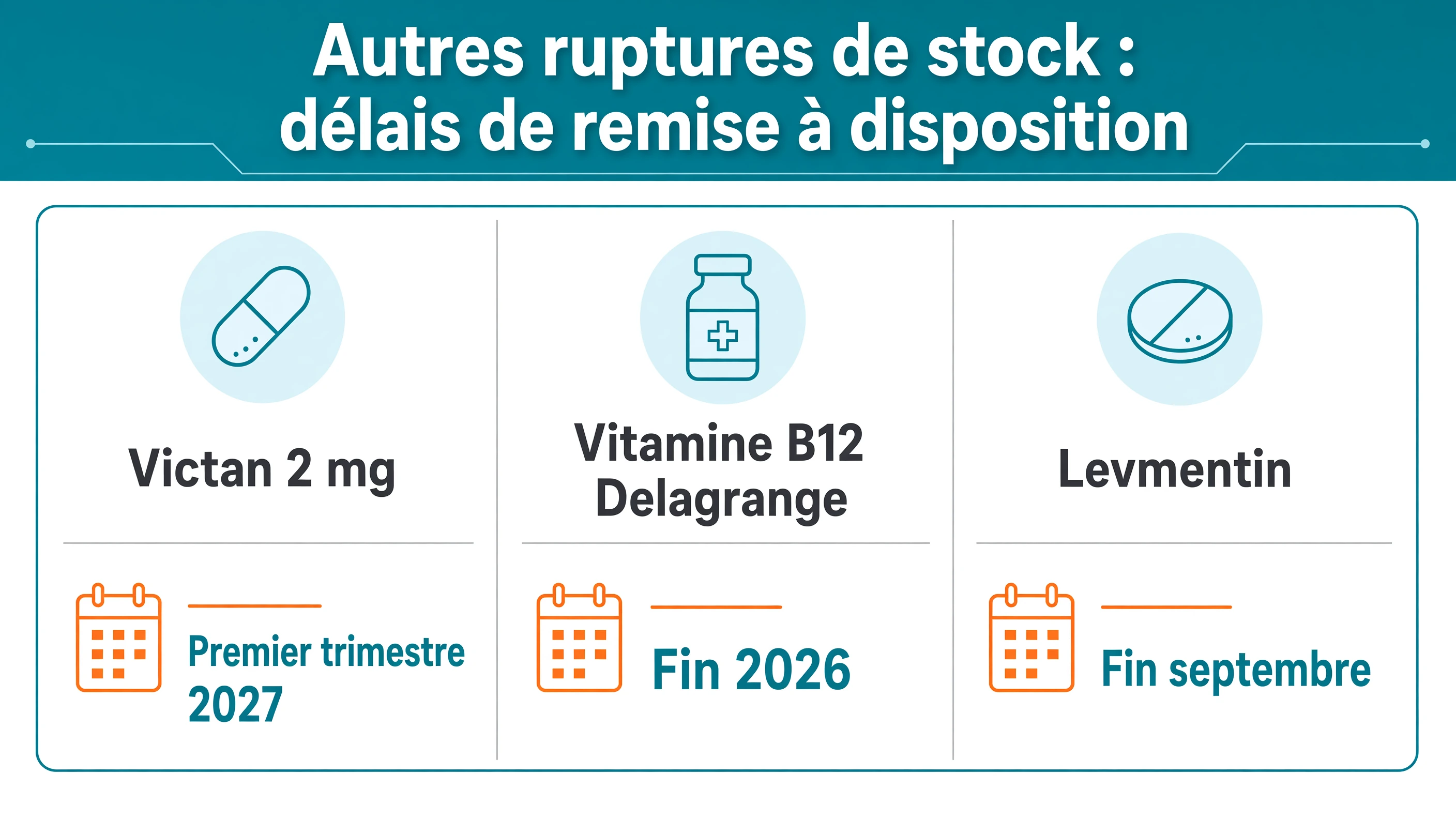 Matrice comparant Victan 2 mg, Vitamine B12 Delagrange et Levmentin avec leurs dates respectives de remise à disposition.