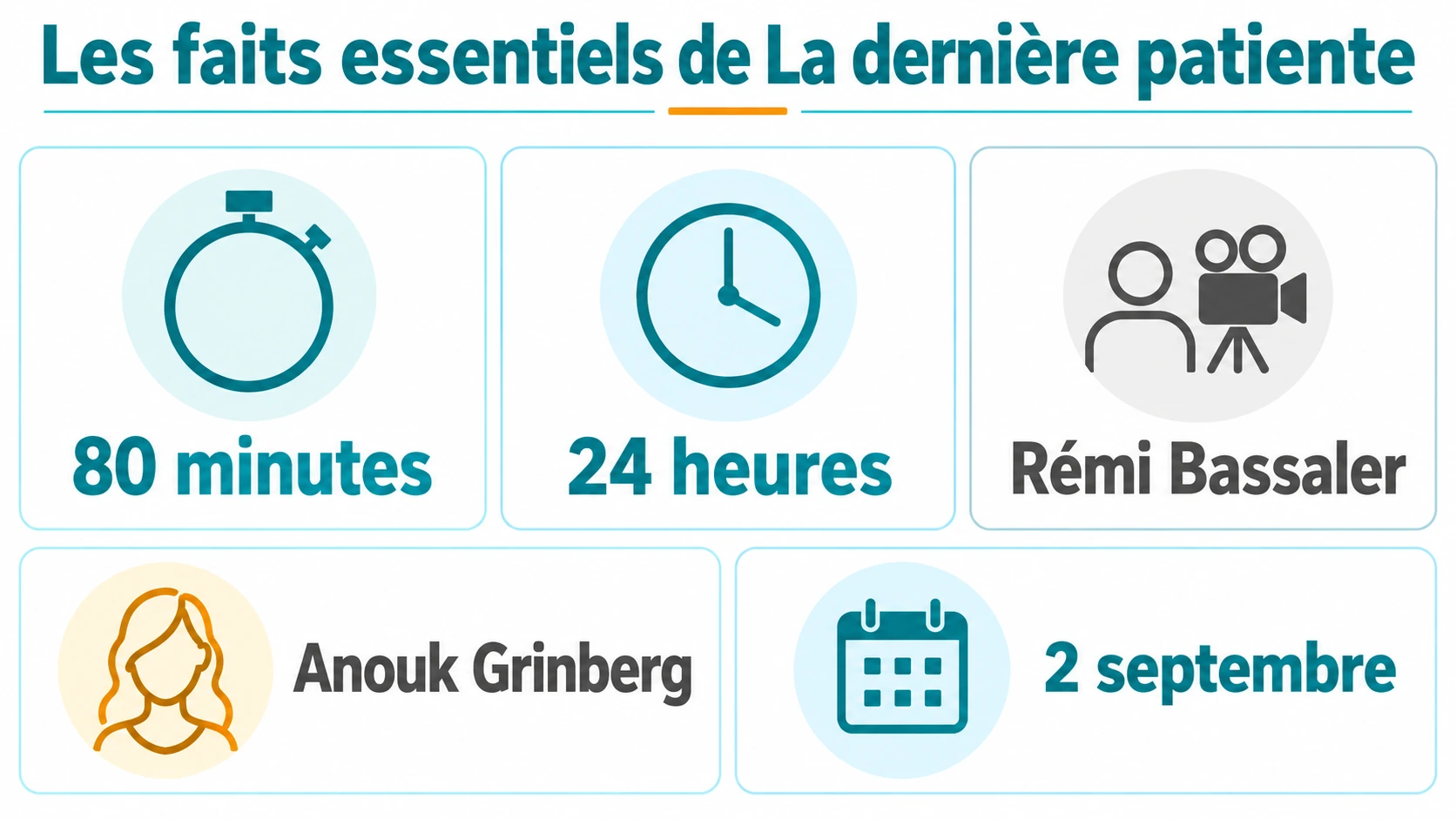 Grille de modules présentant durée de 80 minutes, récit sur 24 heures, réalisateur Rémi Bassaler, actrice Anouk Grinberg et date de sortie le 2 septembre