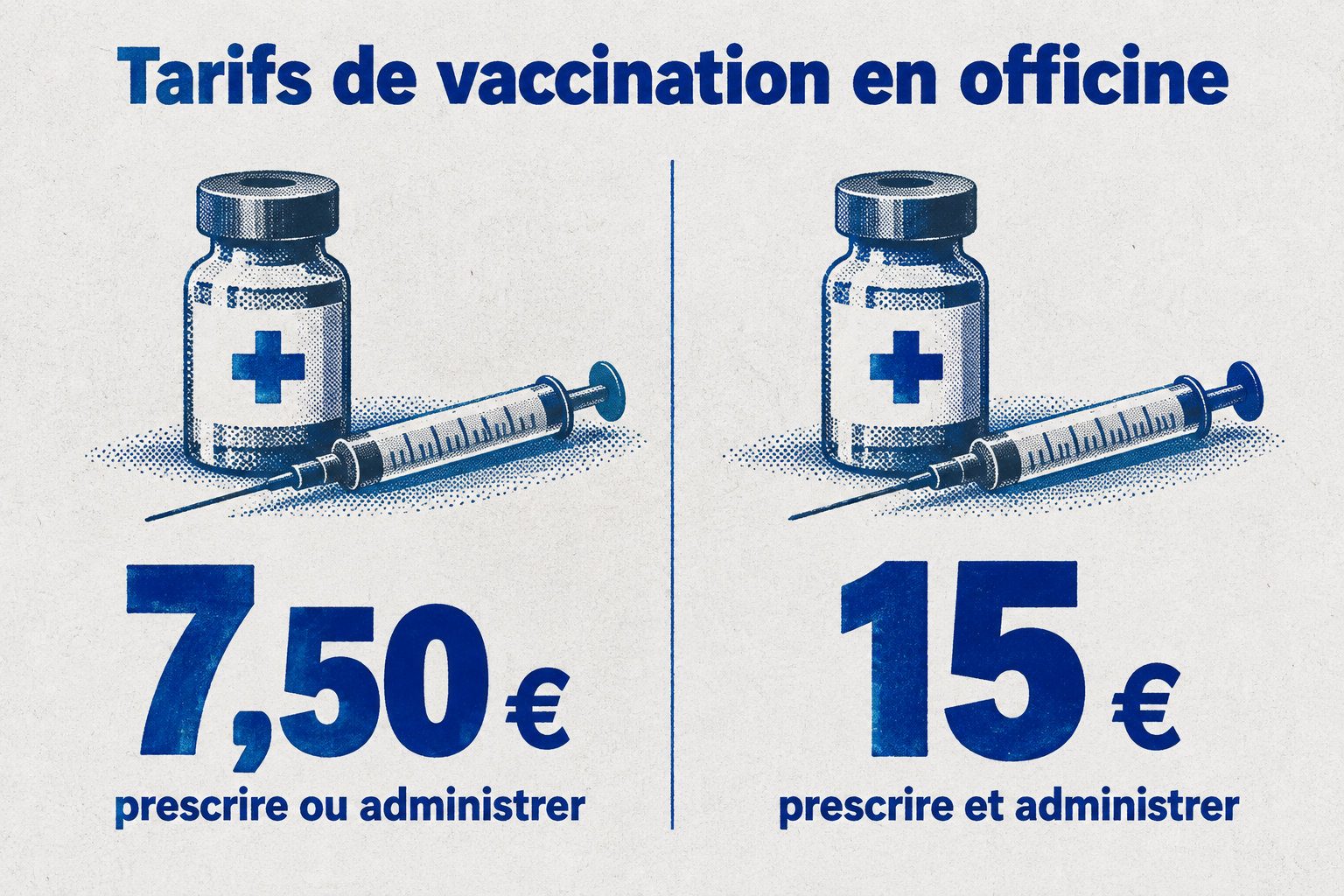 À partir du 1er avril 2027, prescrire ou administrer un vaccin en officine rapporte 7,50 €, tandis que les deux actes ensemble rapportent 15 €.