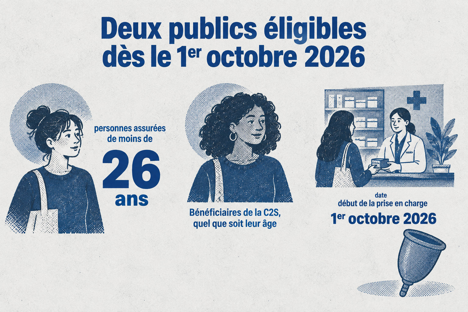 À partir du 1er octobre 2026, la prise en charge concerne les personnes assurées de moins de 26 ans et les bénéficiaires de la C2S, quel que soit leur âge.