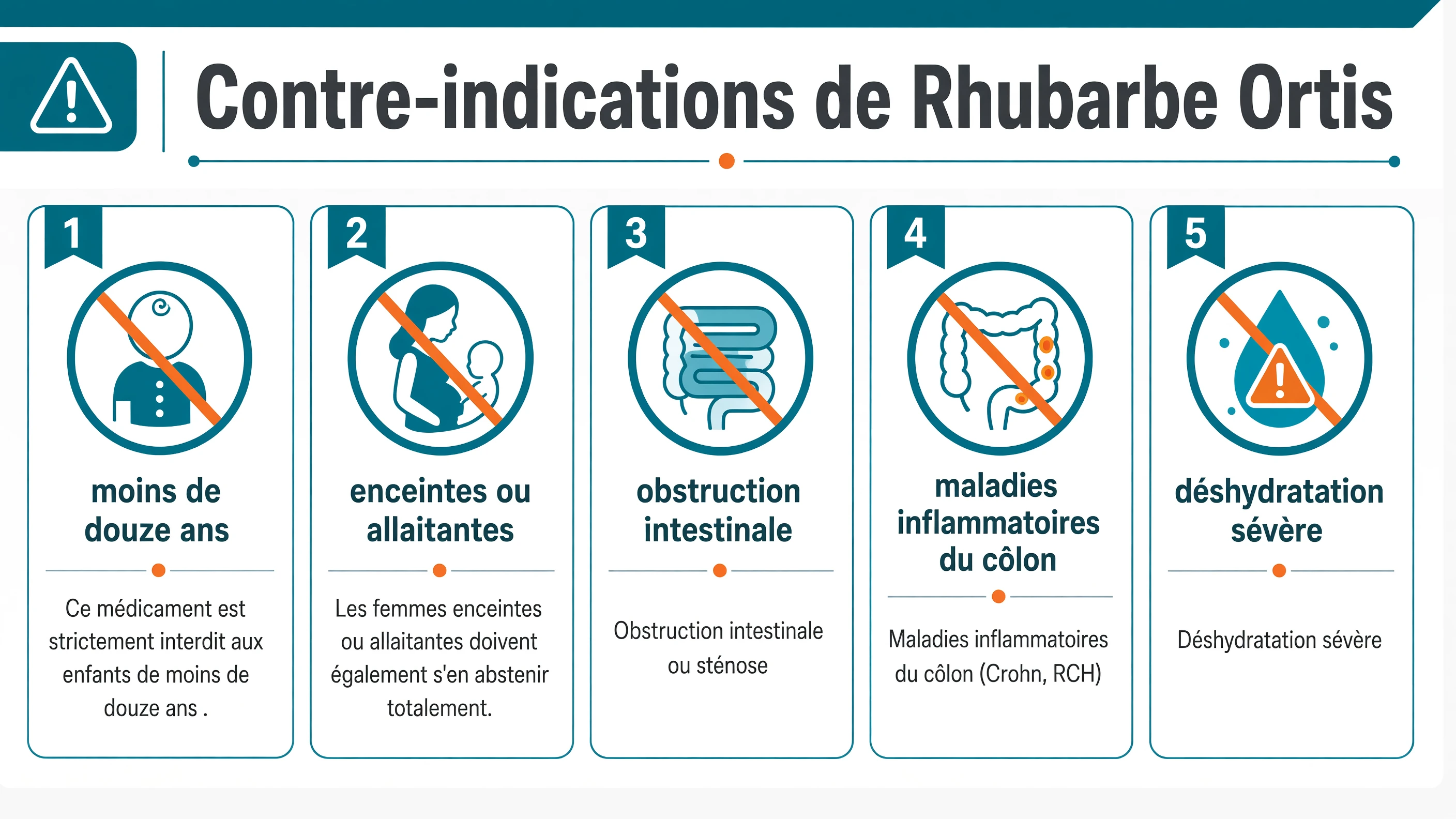 Modules techniques regroupant les exclusions : enfants de moins de douze ans, grossesse, allaitement et pathologies intestinales