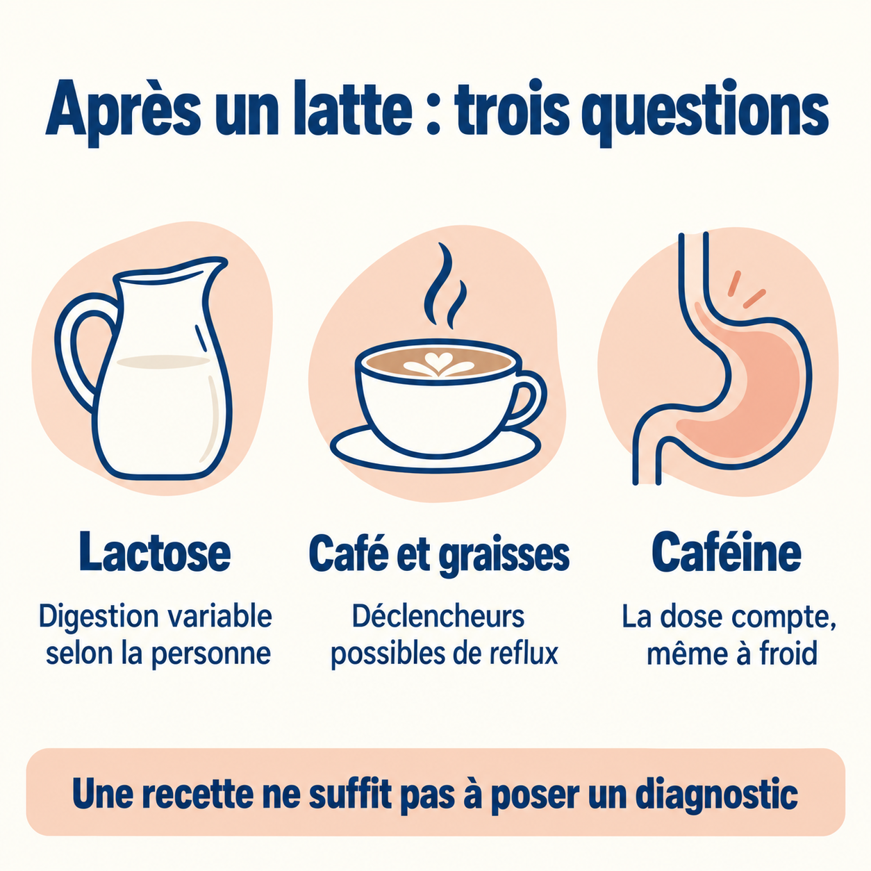 Trois questions après un latte : digestion du lactose, déclencheurs possibles du reflux et quantité de caféine.