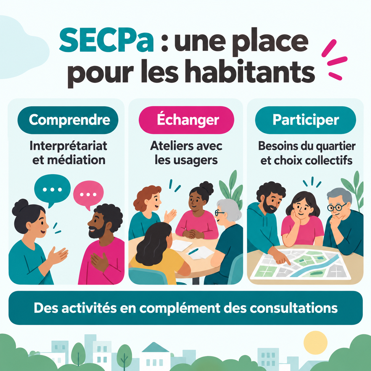 Trois dimensions de la santé participative : comprendre avec l’interprétariat et la médiation, échanger en atelier, participer aux choix collectifs.