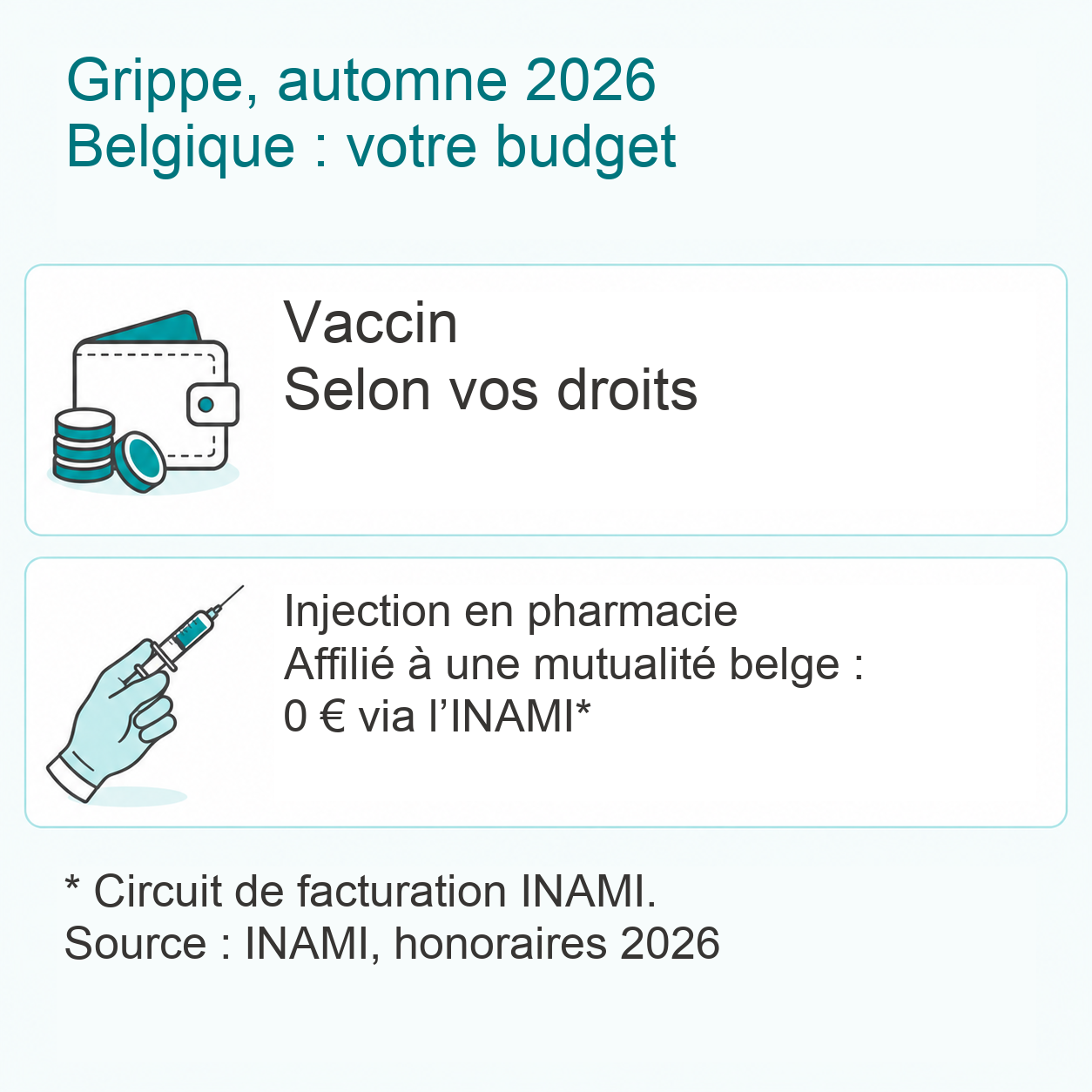 Belgique, automne 2026 : coût du vaccin selon les droits du patient et injection en pharmacie à 0 euro sous affiliation à une mutualité belge et conditions INAMI.