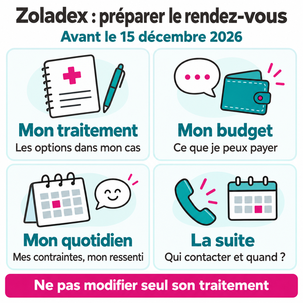 Quatre sujets pour le rendez-vous : le traitement, le budget, le quotidien et la prochaine étape.