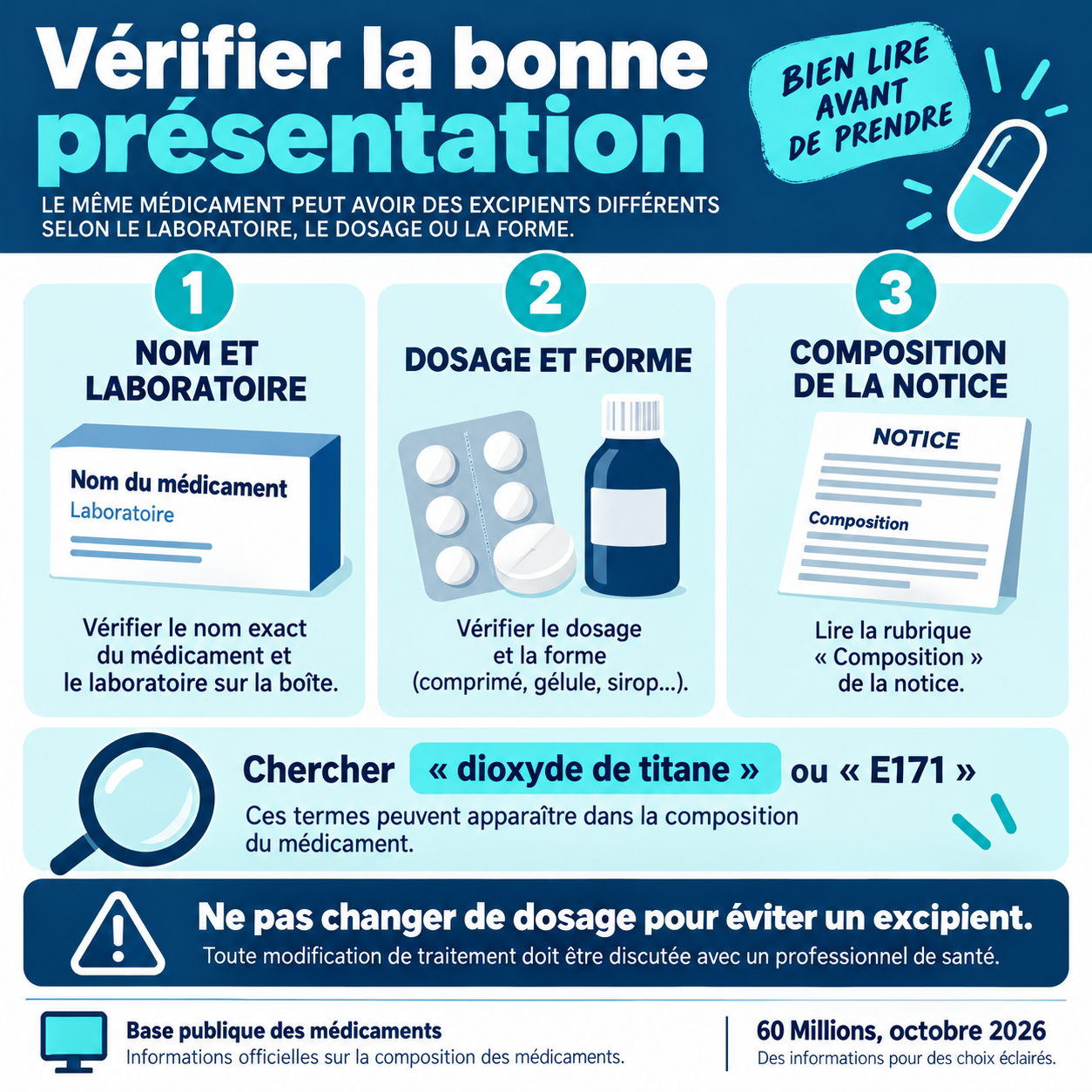 Identifier le nom et le laboratoire, le dosage et la forme, puis la composition de la notice sans changer de dosage pour éviter un excipient.