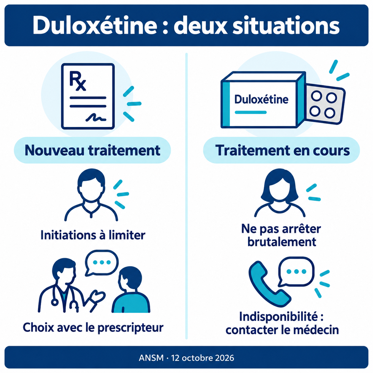 Comparaison entre début de traitement par duloxétine et traitement déjà en cours.