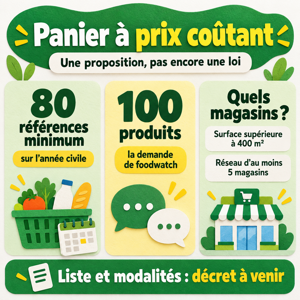 Le projet prévoit au moins 80 références sur l’année civile ; foodwatch demande 100 produits. Les magasins visés dépassent 400 m² et appartiennent à un réseau d’au moins 5 points de vente.