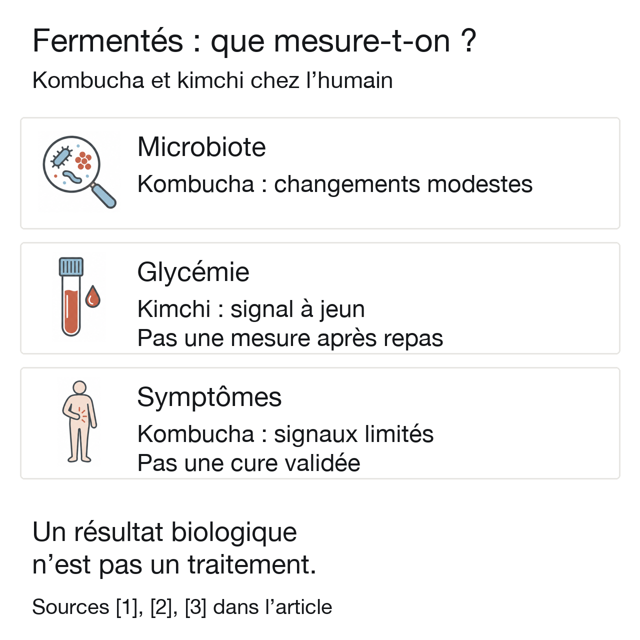 Trois résultats à distinguer : microbiote, glycémie à jeun et symptômes digestifs ; ils ne démontrent pas un traitement par le kombucha ou le kimchi.