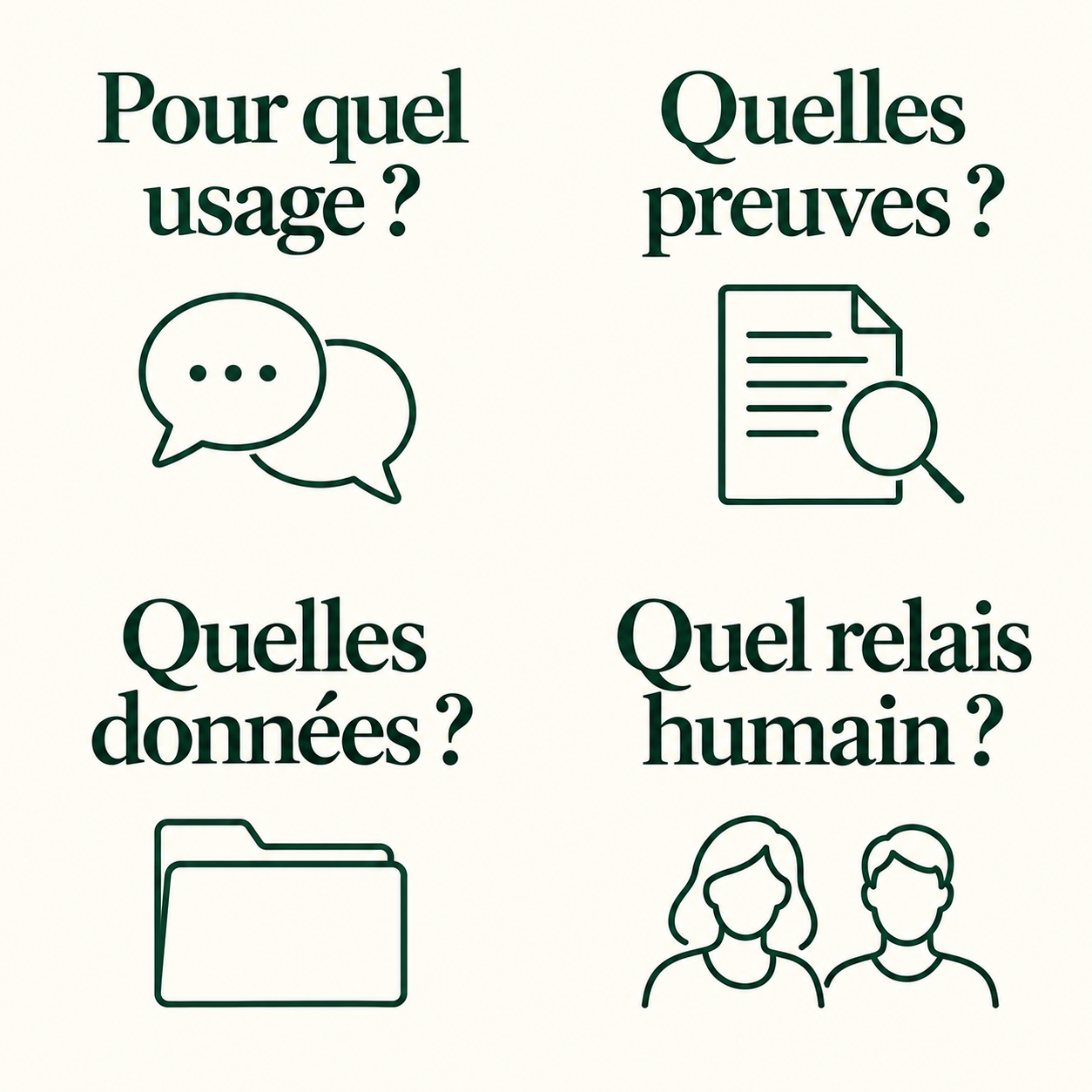 Quatre questions : pour quel usage, quelles preuves, quelles données et quel relais humain ?
