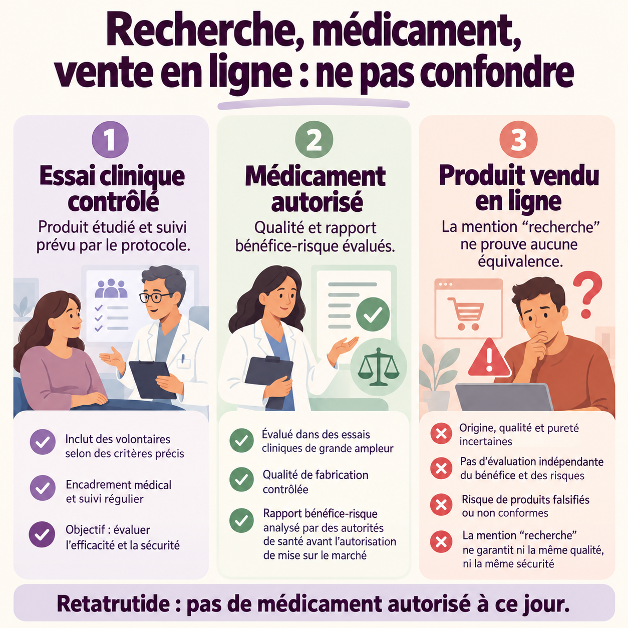La mention « recherche » d’un produit vendu en ligne ne prouve pas son équivalence avec un produit d’essai.
