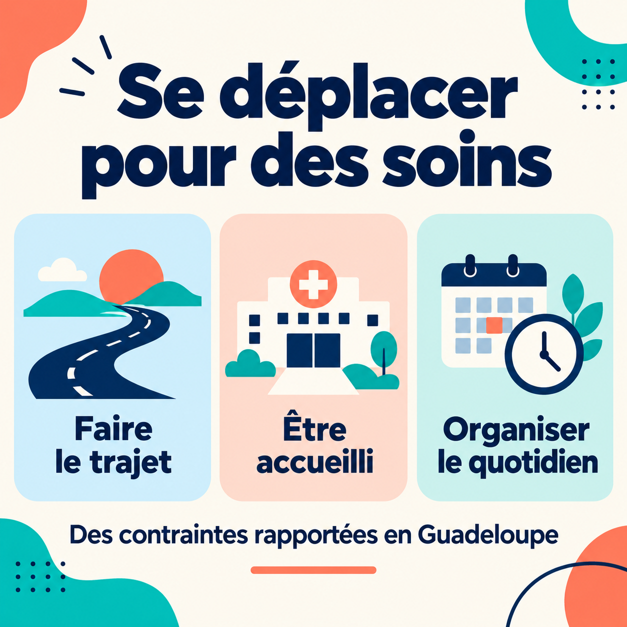 Trois contraintes distinctes d’un déplacement pour des soins : se déplacer, être accueilli et organiser la vie familiale ou professionnelle.