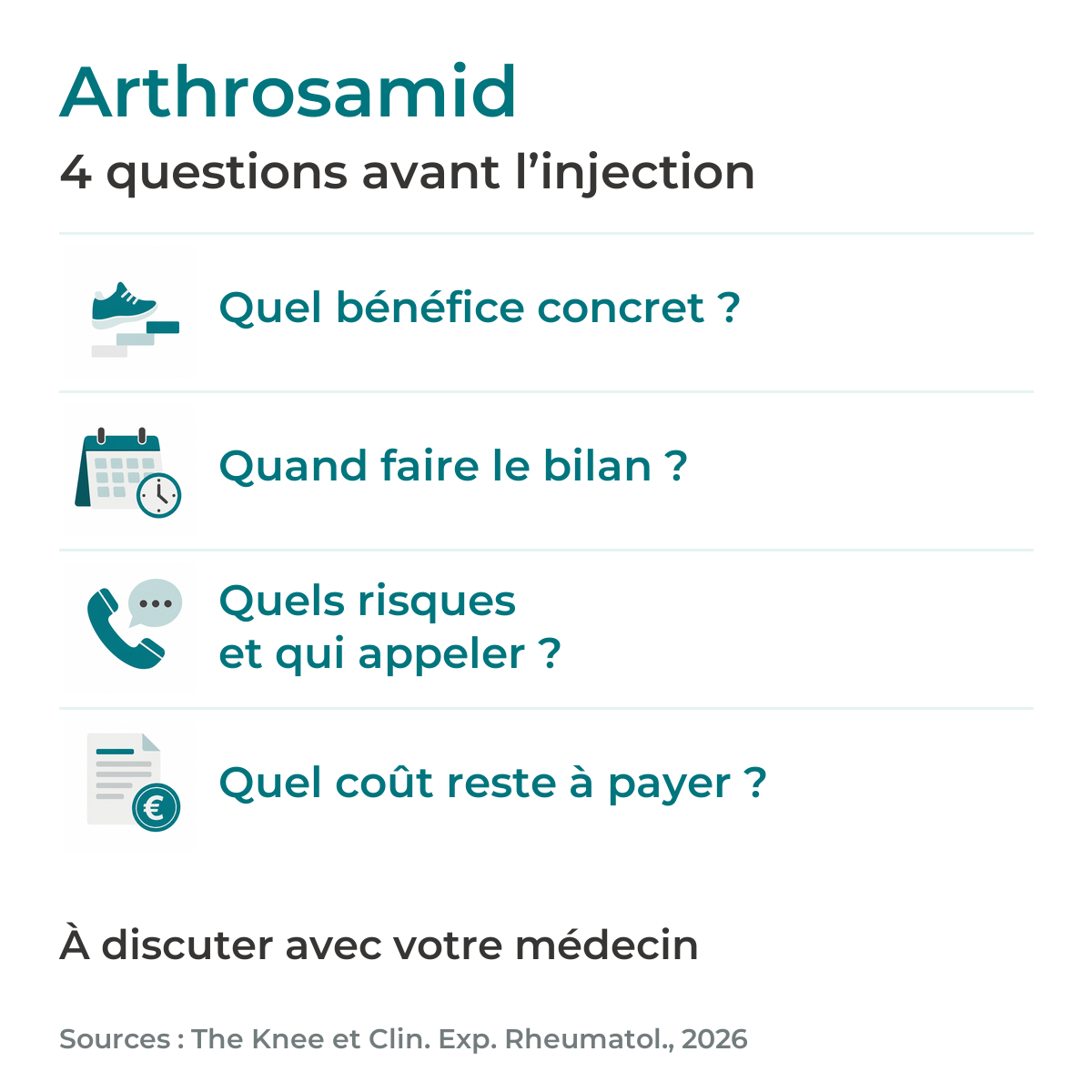 Arthrosamid : quatre questions à discuter avec le médecin avant l’injection — quel bénéfice concret, quand faire le bilan, quels risques et qui appeler, quel coût reste à payer ?