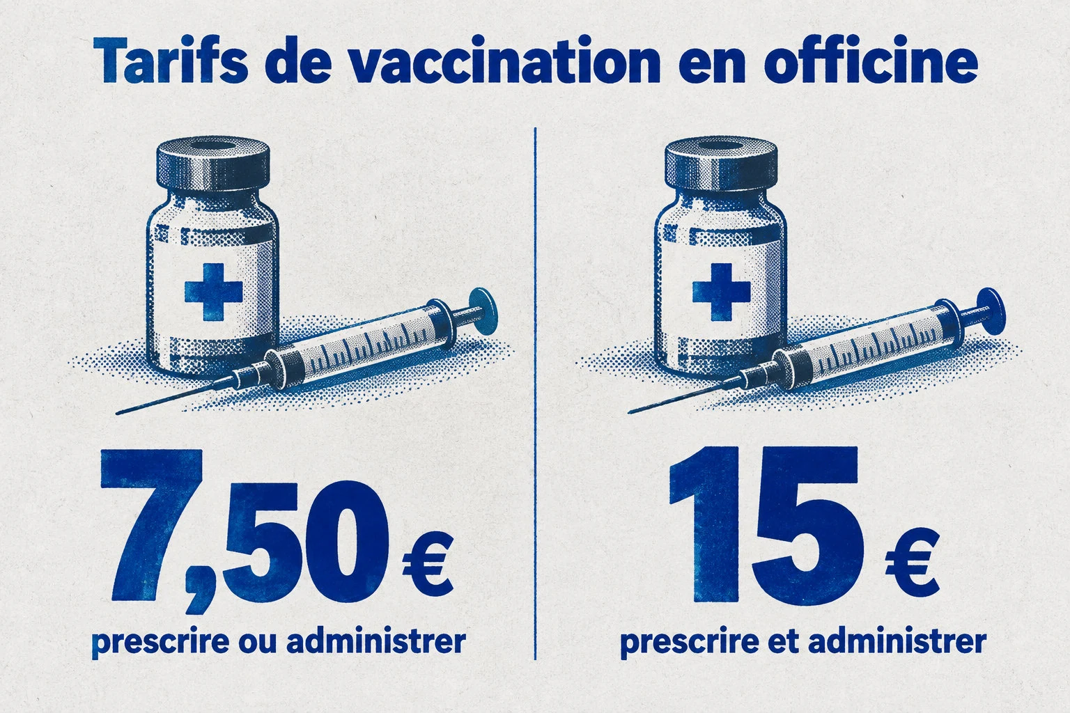 À partir du 1er avril 2027, prescrire ou administrer un vaccin en officine rapporte 7,50 €, tandis que les deux actes ensemble rapportent 15 €.