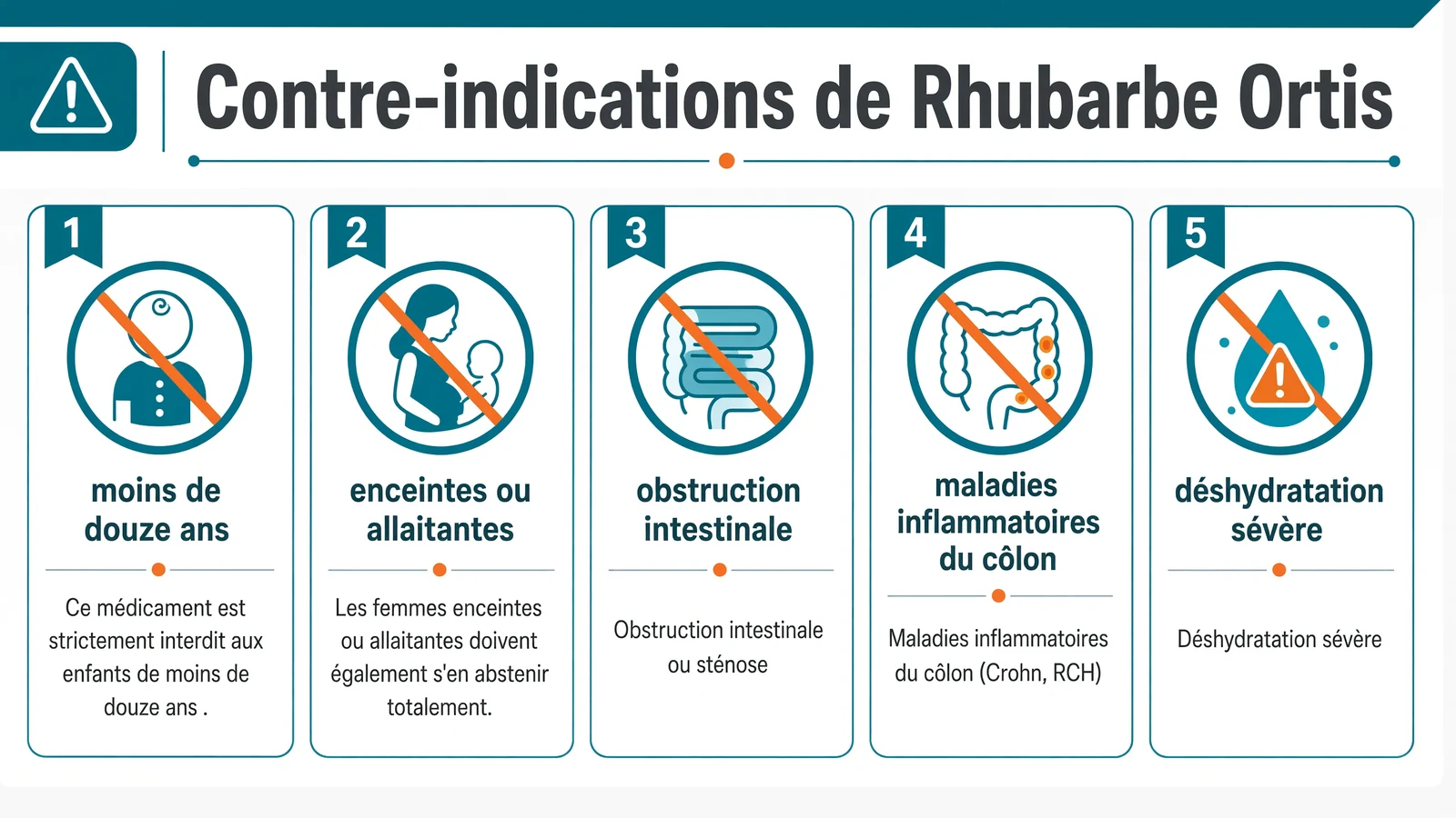 Modules techniques regroupant les exclusions : enfants de moins de douze ans, grossesse, allaitement et pathologies intestinales